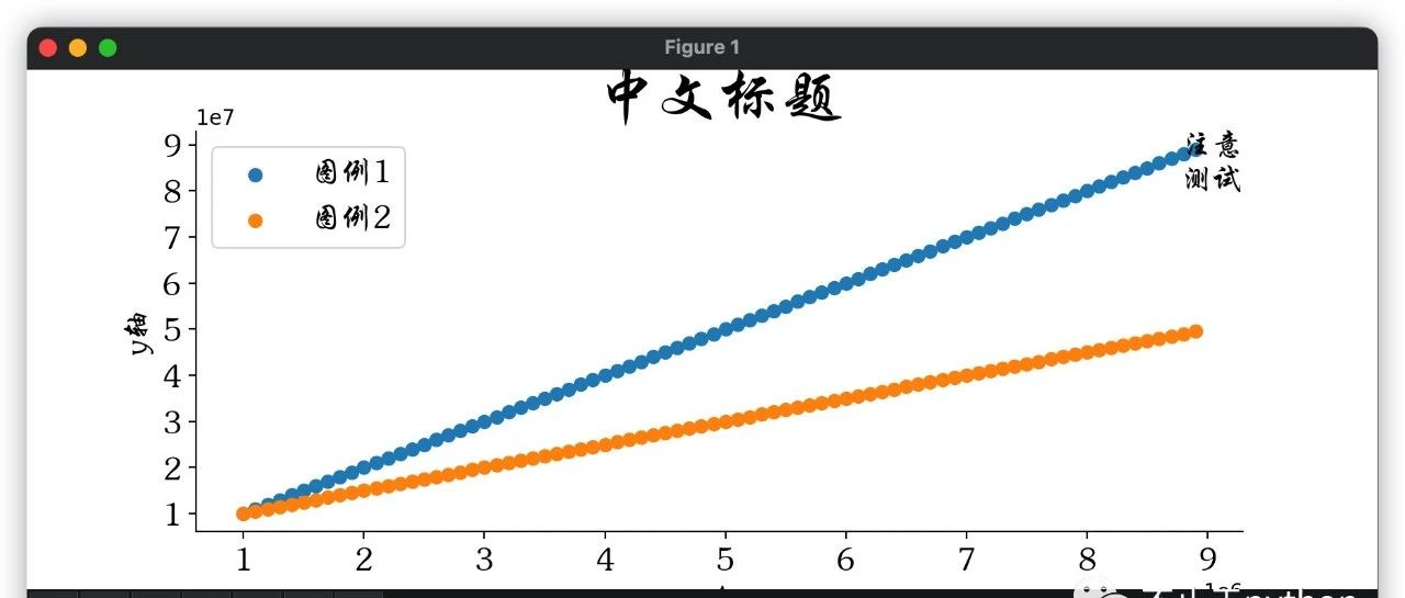 matplotlib散点图常见问题及解决方案