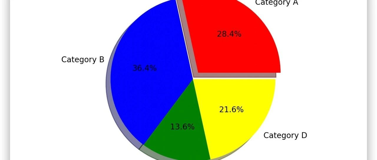 数据可视化的魔法：Matplotlib的基本用法