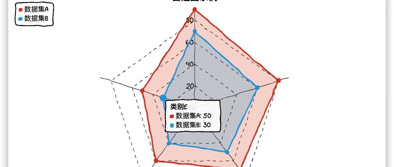 数据可视化艺术：使用cutecharts轻松创建各种图表